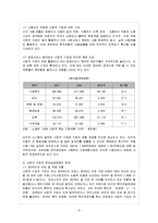 [방통대 전학과 4학년 한국사회문제 D형] 왜 현재 한국사회의 청년실업문제가 단순히 실업율의 문제가 아닌지에 대하여 설명하고-9