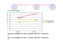(A+자료) 국내 반도체 시장의 역사와 특징 및 세계시장에서의 성공요인 조사분석-2