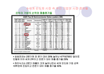 (A+자료) 국내 반도체 시장의 역사와 특징 및 세계시장에서의 성공요인 조사분석-3