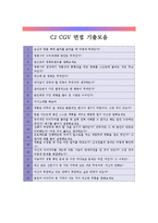 [CJ CGV - 기술직] 합격 자기소개서(기출 면접질문 포함) 합격 예문(자소서 샘플)-3