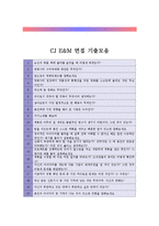[CJ E&M(콘텐츠기획)자기소개서]CJ E&M(콘텐츠기획)최종합격자기소개서,CJ E&M(콘텐츠기획)자기소개서예문(자소서),CJ E&M(콘텐츠기획)샘플,CJ E&M(콘텐츠기획)자기소개서견본,CJ E&M(콘텐츠기획)기출면접-3
