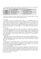 인터넷 마케팅과 사례-4