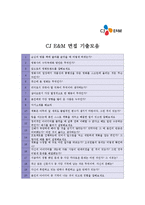 [CJ E&M(유통,콘텐츠기획)합격자기소개서] CJ E&M(유통,콘텐츠기획)최종합격자기소개서, CJ E&M(유통,콘텐츠기획)자기소개서면접기출-4