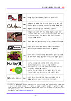 [A+] 글로벌 브랜드 성공전략 사례분석 - NIKE 나이키 마케팅전략 경영전략 성공요인분석(HWP)-7