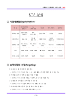 [A+] 글로벌 브랜드 성공전략 사례분석 - NIKE 나이키 마케팅전략 경영전략 성공요인분석(HWP)-18