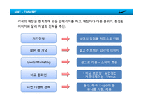 [A+] 글로벌 브랜드 성공전략 사례분석 - NIKE 나이키 마케팅전략 경영전략 성공요인분석(PPT)-11