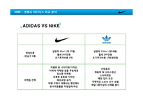 [A+] 글로벌 브랜드 성공전략 사례분석 - NIKE 나이키 마케팅전략 경영전략 성공요인분석(PPT)-16