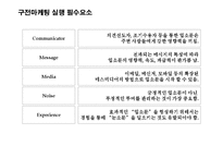 (A+자료) 입소문 마케팅의 마케팅,성공사례, 마케팅전략, 성공전략, 경영전략분석, 정의 및 특징과 성공적인 마케팅 사례들 총체적 조사분석-6
