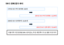 (A+자료) 입소문 마케팅의 마케팅,성공사례, 마케팅전략, 성공전략, 경영전략분석, 정의 및 특징과 성공적인 마케팅 사례들 총체적 조사분석-15
