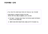 (A+자료) 입소문 마케팅의 마케팅,성공사례, 마케팅전략, 성공전략, 경영전략분석, 정의 및 특징과 성공적인 마케팅 사례들 총체적 조사분석-20