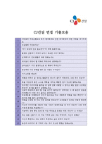 [CJ건설(건축시공)합격자기소개서]CJ건설(건축시공)최종합격자기소개서,CJ건설(건축시공)자기소개서예문(자소서),CJ건설(건축시공)샘플,CJ건설-4