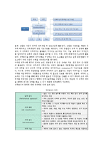 직무분석의 개념, 과정 및 방법-4