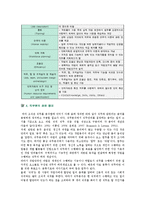 직무분석의 개념, 과정 및 방법-5