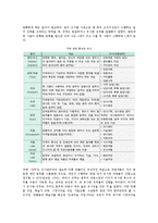 직무분석의 개념, 과정 및 방법-6