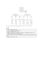 직무분석의 개념, 과정 및 방법-13