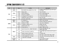 중국시장 비즈니스 전략수립을 위한 시장현황 분석-7