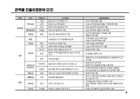 중국시장 비즈니스 전략수립을 위한 시장현황 분석-8