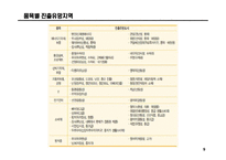 중국시장 비즈니스 전략수립을 위한 시장현황 분석-9