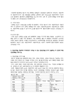 고위험모아간호학3공통)지애의 탈수정도를 판정하고임상증상과 진단에따른 간호계획0k-5