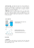 포장의 개념 및 특징과 성공한 포장사례와 실패한 포장사례, 개선방향 조사분석-7