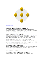 스타벅스의 마케팅(완성)-12