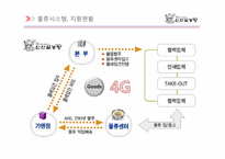 [A+]외식기업 브랜드사례분석 - 신선설농탕 서비스경영 품질경영 브랜드 마케팅 성공사례 분석-8