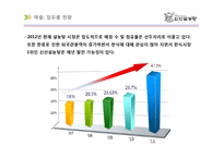 [A+]외식기업 브랜드사례분석 - 신선설농탕 서비스경영 품질경영 브랜드 마케팅 성공사례 분석-19