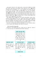 병원산업의 특징 및 환경요인 분석과 경쟁요인 분석, 경영전략, 서비스 차별화 마케팅 전략 조사분석-4
