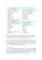 병원산업의 특징 및 환경요인 분석과 경쟁요인 분석, 경영전략, 서비스 차별화 마케팅 전략 조사분석-8
