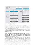 민간인 사찰의 문제점과 해결방안0k-6