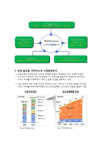 [A+] 성공기업분석 - CJ오쇼핑 중국시장 진출사례분석, 핵심전략, 홈쇼핑시장 환경분석, 마케팅전략 및 서비스전략 분석 등(HWP)-18