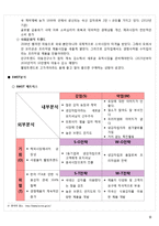 포카칩의 현재시장 분석과 마케팅전략-5