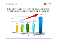 [A+] 성공 브랜드분석 - 까페베네 기업분석 핵심전략, 커피시장 환경분석, 마케팅전략 및 서비스전략 분석 등(PPT)-14