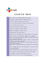 [CJ오쇼핑 - 엔지니어] 합격자기소개서CJ오쇼핑엔지니어자기소개서자소서,CJ오쇼핑엔지니어자소서자기소개서,CJ오쇼핑엔지니어자기소개서샘플,CJ-4