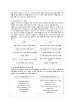 [방통대 정보통계학과 1학년 경영학개론 공통] 동기부여의 접근법과 이론에 대하여 논하여라.-5