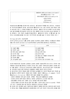 [방통대 정보통계학과 1학년 경영학개론 공통] 동기부여의 접근법과 이론에 대하여 논하여라.-6
