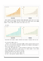 뚜레쥬르 마케팅전략분석과 NEW 마케팅전략제안(파리바게트와 비교분석)-8