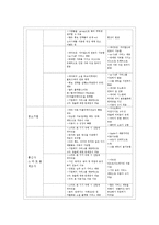카카오톡 기업분석및 마케팅전략분석과 마케팅전략제안,나의견해-5