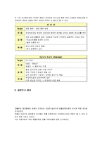 빅토리아시크릿 마케팅 SWOT,4P전략분석및 새로운 마케팅전략 제안-5