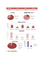 빅토리아시크릿 마케팅 SWOT,4P전략분석및 새로운 마케팅전략 제안-6