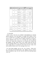 ARITAUM 아리따움 기업SWOT분석및 마케팅 STP,4P전략및 나아가야할방향,나의견해-2