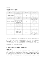 (A+레포트) 한미 FTA 체결에 따른 경제적 효과와 농업에 미치는 영향과 그에 대응하는 자세 조사분석-4