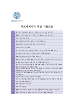 [아모레퍼시픽] 공채 최종합격자기소개서,아모레퍼시픽자기소개서자소서,아모레퍼시픽자소서자기소개서,아모레퍼시픽자기소개서샘플,아모레퍼시픽자기소개서-5
