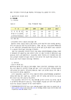 [국제경영] 볼리비아 기업 투자 환경 조사-4