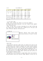 [국제경영] 볼리비아 기업 투자 환경 조사-5