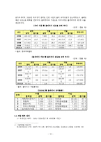 [국제경영] 볼리비아 기업 투자 환경 조사-12