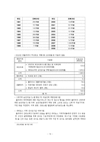 [국제경영] 볼리비아 기업 투자 환경 조사-13