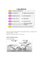 [경영학] 공급사슬관리-도요타의 린 시스템-8