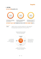 [조직론] 하이닉스의 인사제도 및 평가 보상제도-13