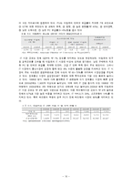 [국제경영] 이집트 IT시장환경 및 전망-16